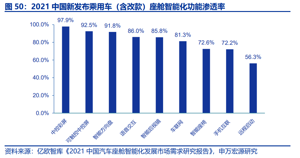 汽车智能化发展趋势深度解析：找到爆发力与空间兼具的7大赛道(图14)