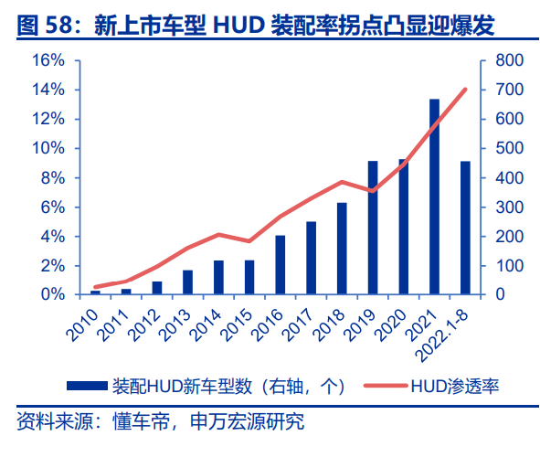 汽车智能化发展趋势深度解析：找到爆发力与空间兼具的7大赛道(图15)