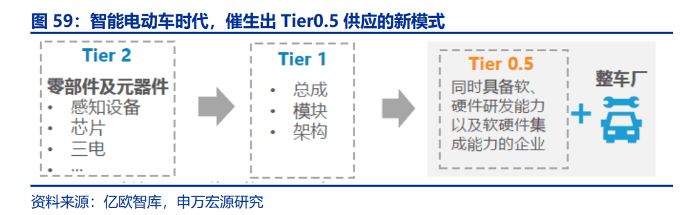 汽车智能化发展趋势深度解析：找到爆发力与空间兼具的7大赛道(图16)