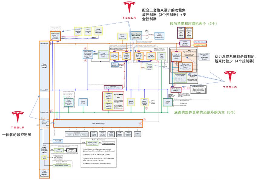 美国芯片限制，会影响中国的智能网联汽车的竞争力？(图4)