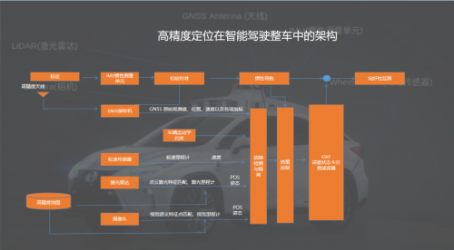 抢占智能汽车时代机遇！中海达拟加码智能驾驶高精定位新赛道(图3)