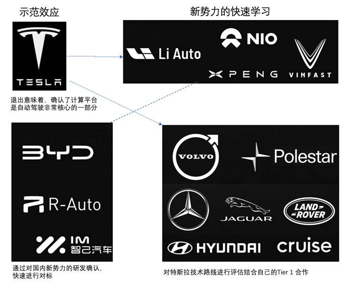 美国芯片限制，会影响中国的智能网联汽车的竞争力？(图5)