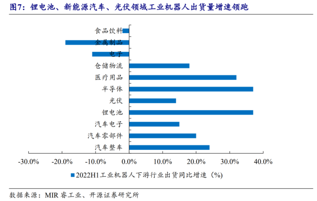 上半年融资大爆发，机器人和智能汽车正踏入同一条河流(图3)