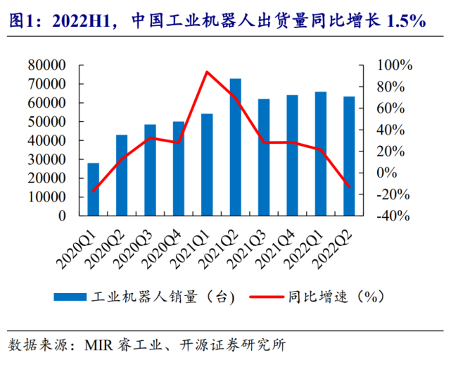 上半年融资大爆发，机器人和智能汽车正踏入同一条河流(图2)