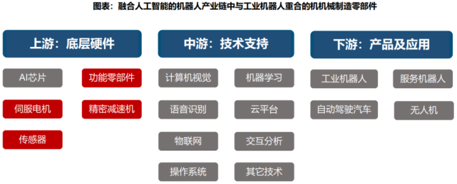 上半年融资大爆发，机器人和智能汽车正踏入同一条河流(图5)