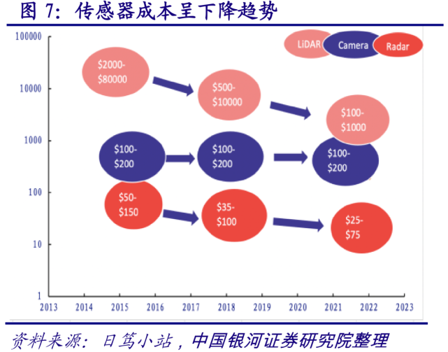 上半年融资大爆发，机器人和智能汽车正踏入同一条河流(图6)