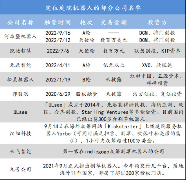 上半年融资大爆发，机器人和智能汽车正踏入同一条河流(图9)