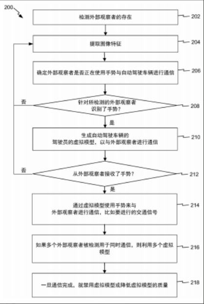 高通虚拟模型加速智能汽车创新变革(图2)